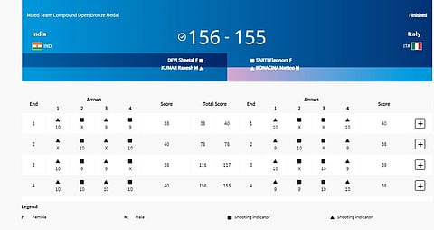 India win bronze in para-archery mixed compound